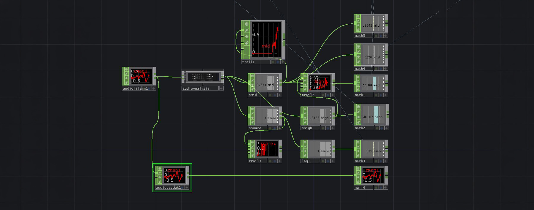 Process 1